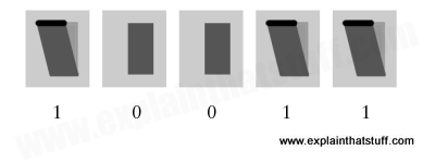 Representing the decimal number 19 with five binary switches 10011