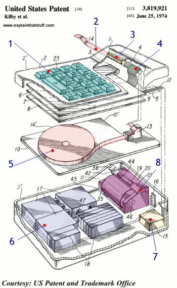 How a calculator works - as explained in Jack Kilby's patent in the early 1970s