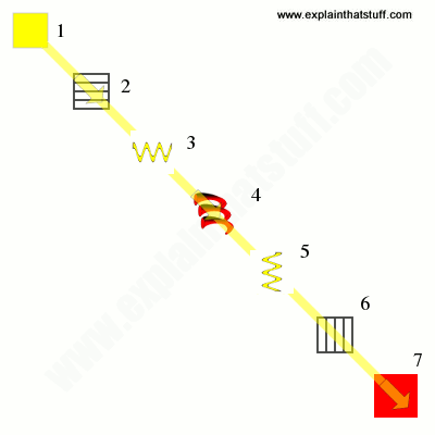 Artwork showing how an LCD TV's pixels are switched on