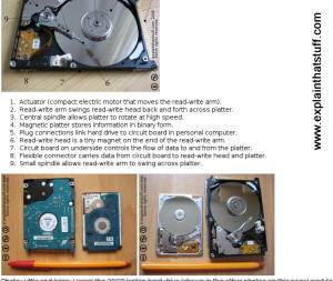 A copied, hotlinked webpage from explainthatstuff.com.