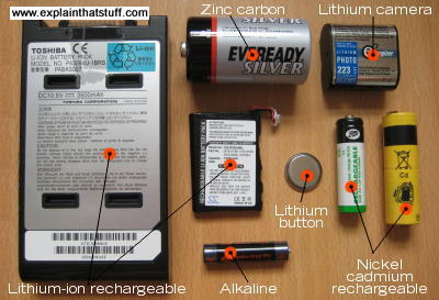 A photo of the more popular types of batteries, including lithium-ion rechargeable, zinc carbon, nickel-cadmium rechargeable, alkaline, and lithium non-rechargeable.