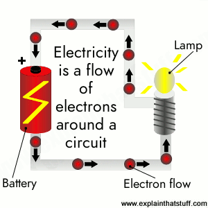 How does an electric toaster work? - Explain that Stuff flashlight schematic diagram 