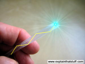 How does fiber optics work? - Explain that