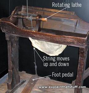 Foot-powered lathe.