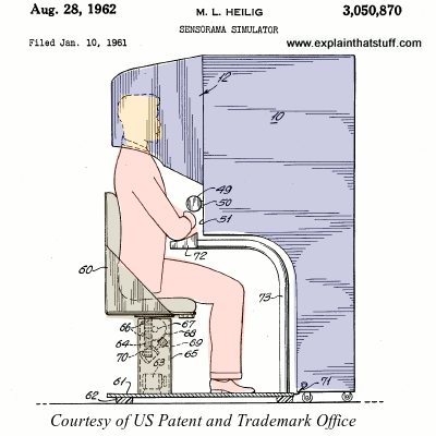 Morton Heilig's Sensorama, as illustrated in his 1962 US patent US3050870.