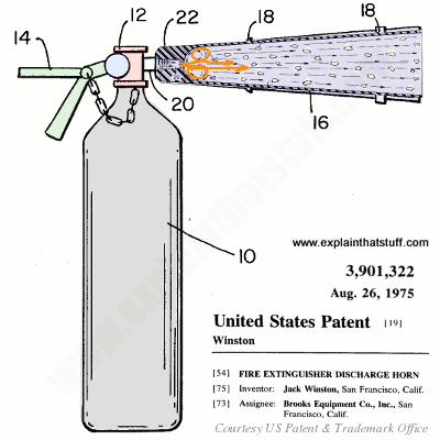 How Do Fire Extinguishers Work Explain That Stuff