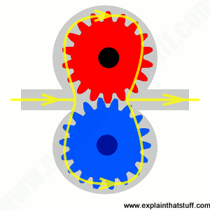 Zjednodušený čárový obrázek znázorňující součásti uvnitř hydraulického převodového motoru.