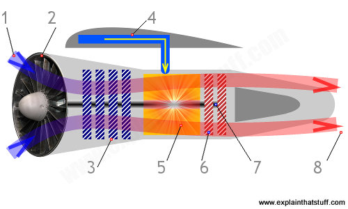 How do jet engines work? | Types of jet engine compared single line diagram control functions 