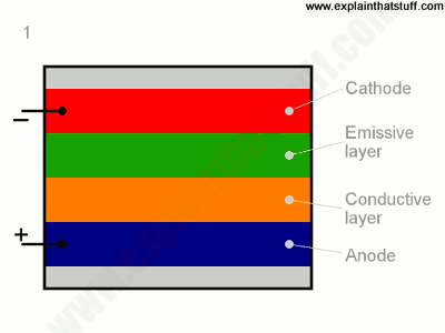 oled lighting structure