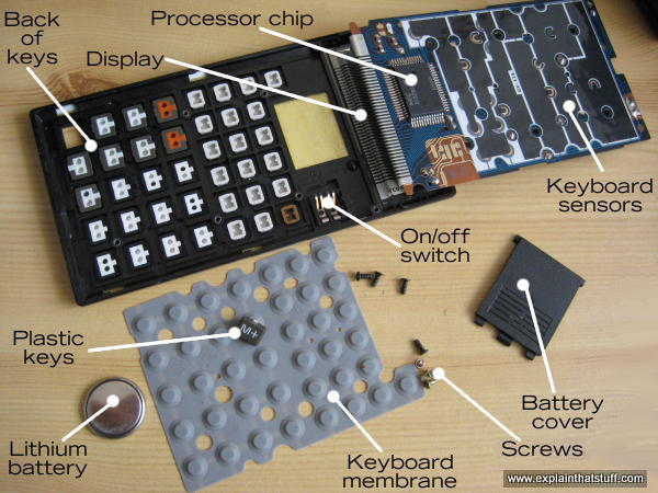 types of financial calculators