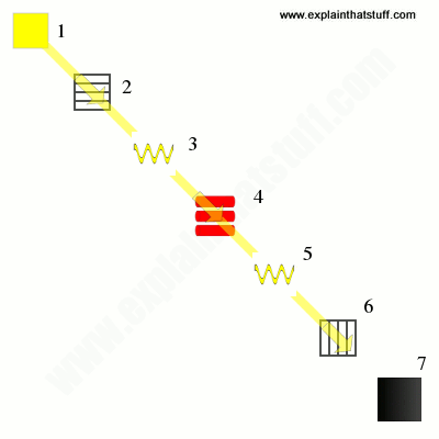 Artwork showing how an LCD TV's pixels are switched off