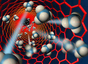 Methane molecules in a carbon nanotube