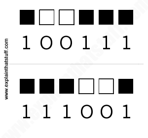 How a raster graphics program mirrors an image by reversing the bits that represent the pixels.