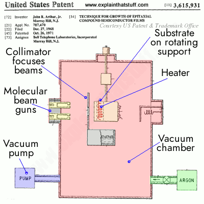 John R. Arthur's original MBE patent 3,615,931 from October 26,1971 with annotations