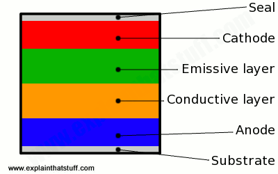 oled lighting structure