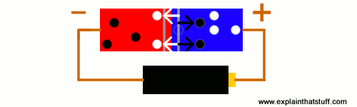 How Light Emitting Diodes Work