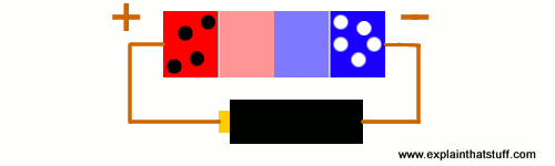 pn junction diode in reverse-bias mode