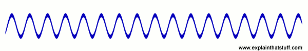 Artwork showing simple sine wave pattern