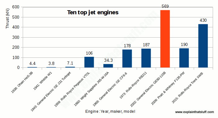 Jet Engine Price Chart